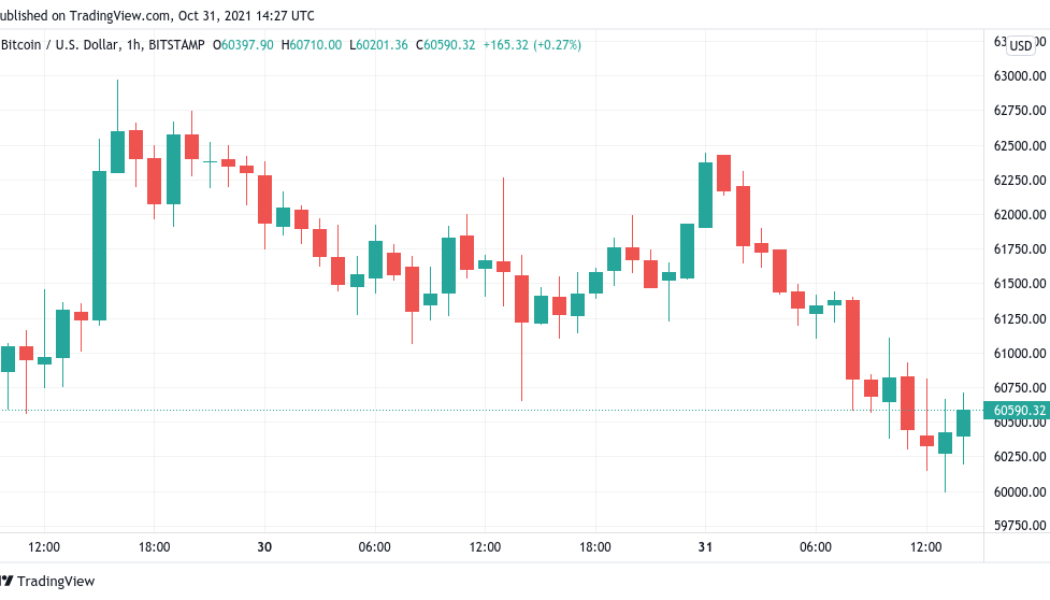 Bitcoin set for record monthly close with BTC price still below ‘worst case scenario’