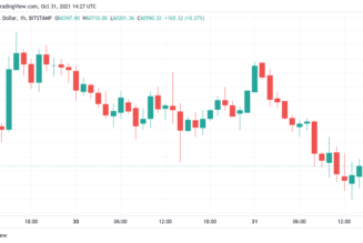 Bitcoin set for record monthly close with BTC price still below ‘worst case scenario’