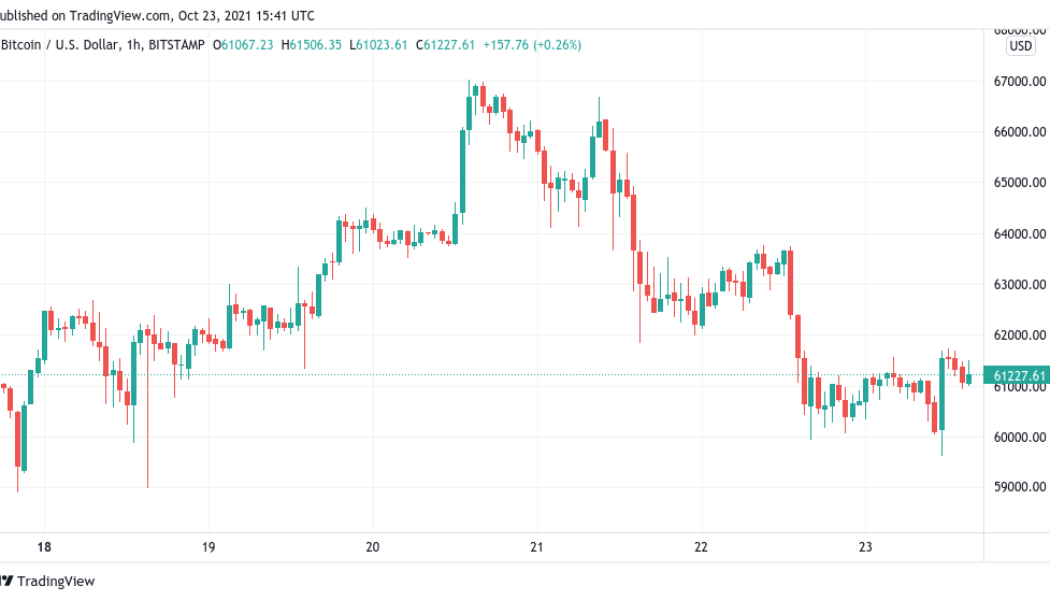 Bitcoin ‘still bullish’ even if BTC price drops to $50K — analysis