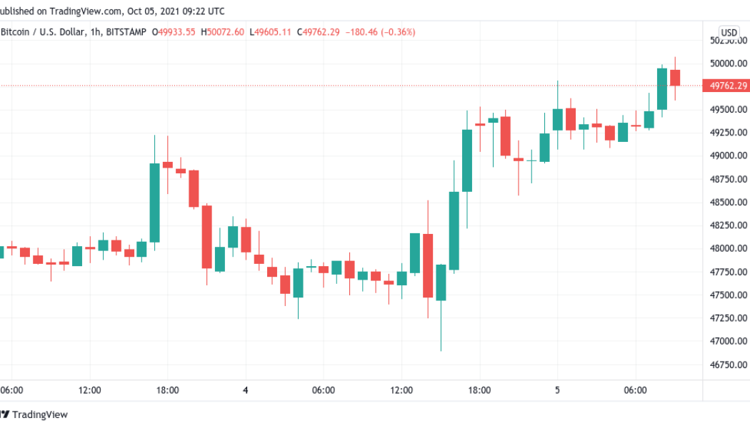 Bitcoin taps $50K for first time in one month amid heavy BTC price volatility