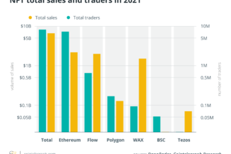 Blockchains vie for NFT market, but Ethereum still dominates — Report