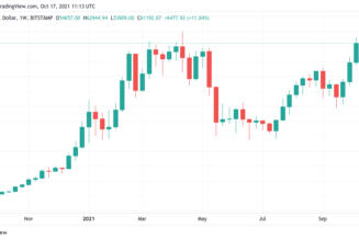 BTC price eyes all-time high weekly close above $60K ahead of Bitcoin ETF turbulence