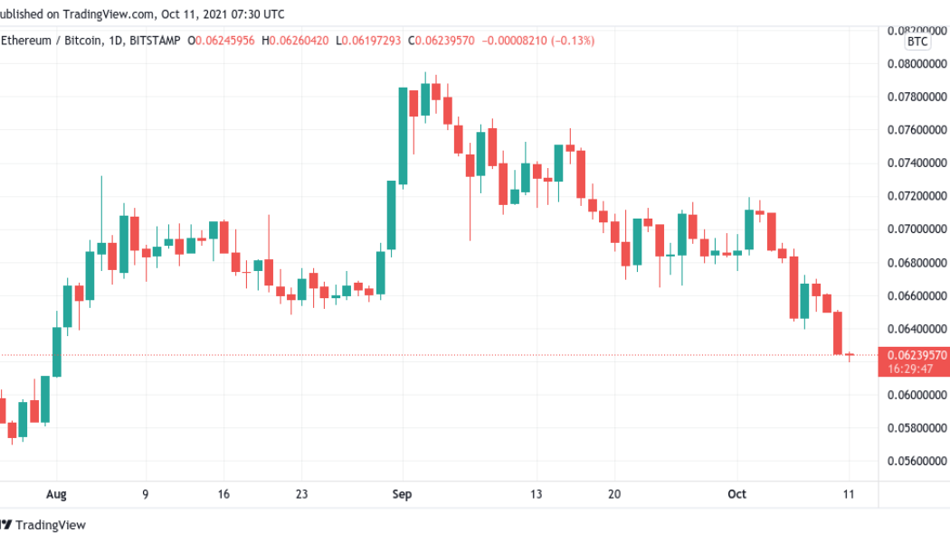 BTC price hits $57K five-month high — 5 things to watch in BTC this week