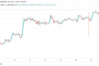 BTC price passes $57.4K in a fresh surge toward February resistance