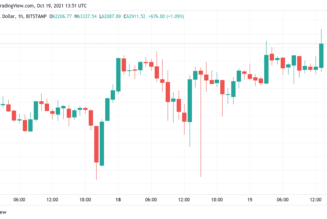 Buy the rumor… buy the news? BTC price passes $63K as US Bitcoin ETF launches