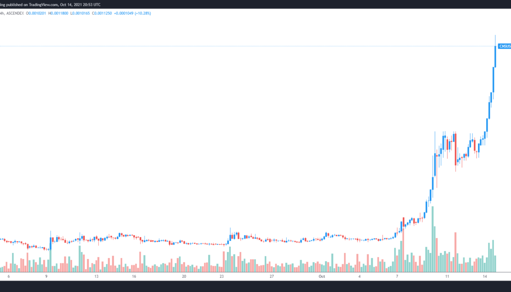 Centric Swap leads ‘Uptober’ after a swift 1,000% gain. Here’s why it could go higher