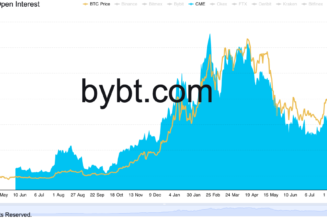 CME Bitcoin futures open interest hits 8-month high, greater than when BTC price was at $65K