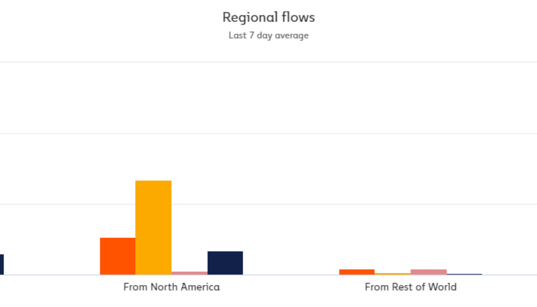 DeFi and DEX volumes soar amid China’s crypto ban and ongoing US regulation