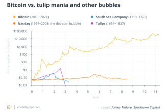 Do you still compare Bitcoin to the tulip bubble? Stop!