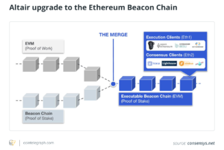 Ethereum 2.0 inches closer with the Beacon Chain’s Altair upgrade