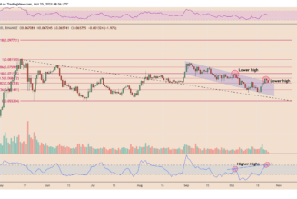 Ethereum eyes rally against Bitcoin, with ETH price showing hidden bullish divergence