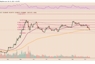 Ethereum loses key support level as ETH price falls to two-month lows against Bitcoin