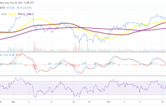 Ethereum price analysis: ETH struggling to top the $4,200 level