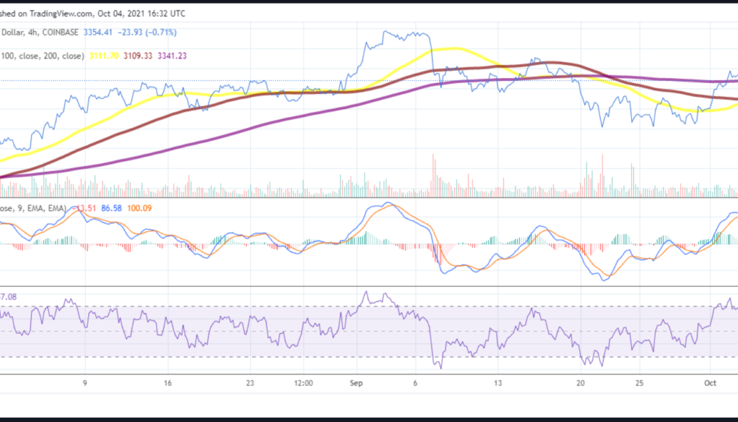 Ethereum price analysis: ETH to defend major support at $3,272