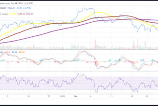 Ethereum price analysis: ETH to defend major support at $3,272