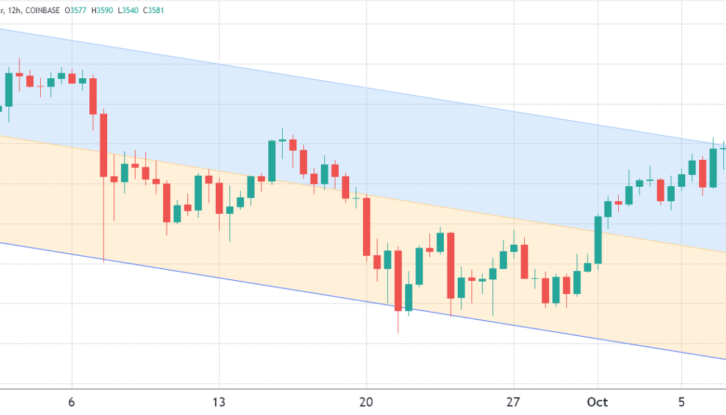 Ethereum price options: All $250M in bearish bets for Friday are underwater