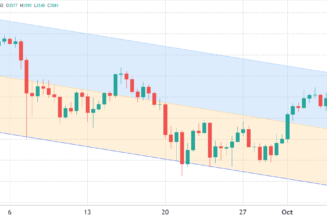 Ethereum price options: All $250M in bearish bets for Friday are underwater