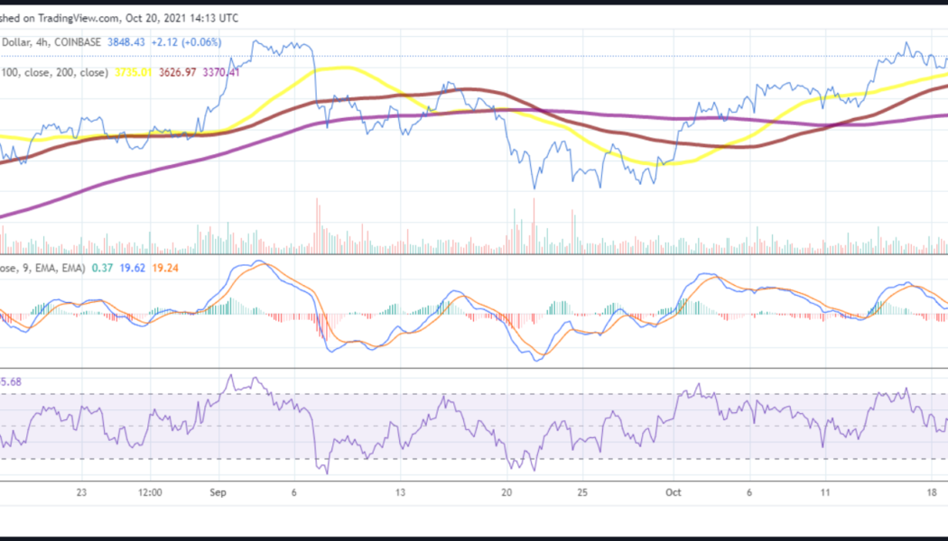 Ethereum price prediction: ETH looks to top resistance at $3,900