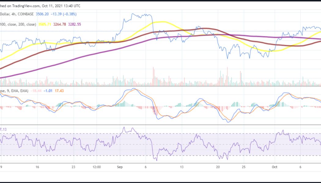 Ethereum price prediction: Ether risks dropping to the $3,476 pivot