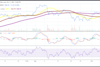 Ethereum price prediction: Ether risks dropping to the $3,476 pivot