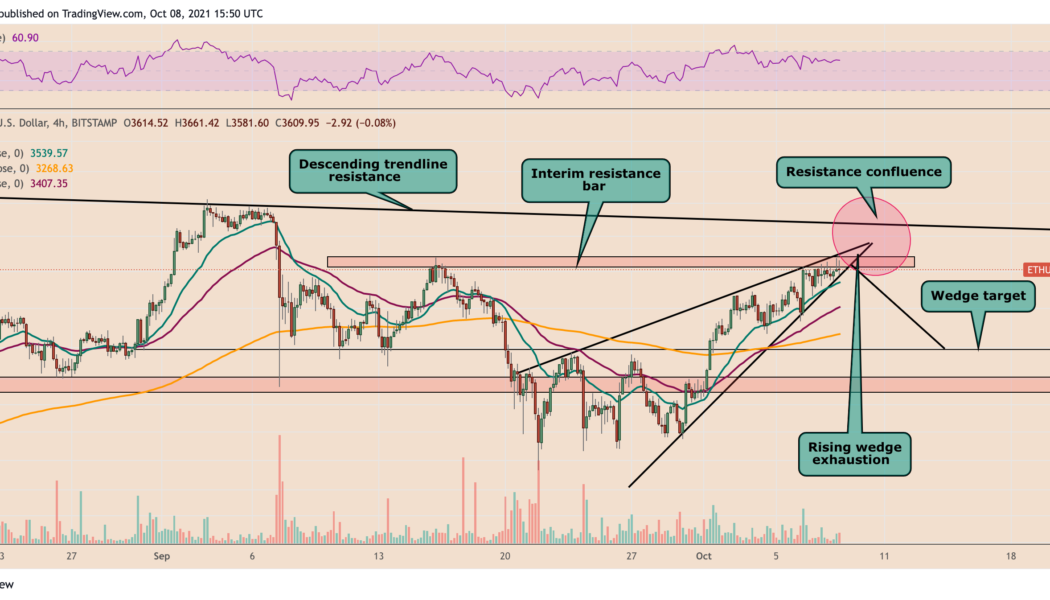 Ethereum risks drop below $3.2K as ETH price faces heavy resistance