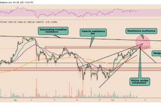 Ethereum risks drop below $3.2K as ETH price faces heavy resistance