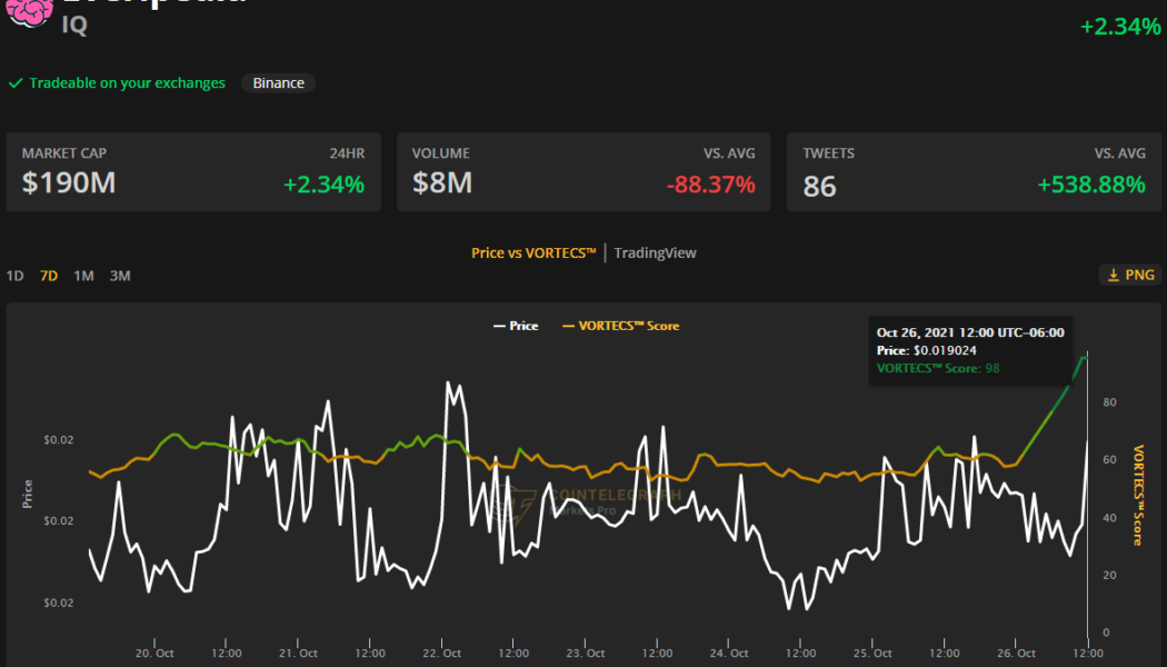 Everipedia VORTECS™ Score hits record high ahead of upcoming NFT drop to IQ stakers