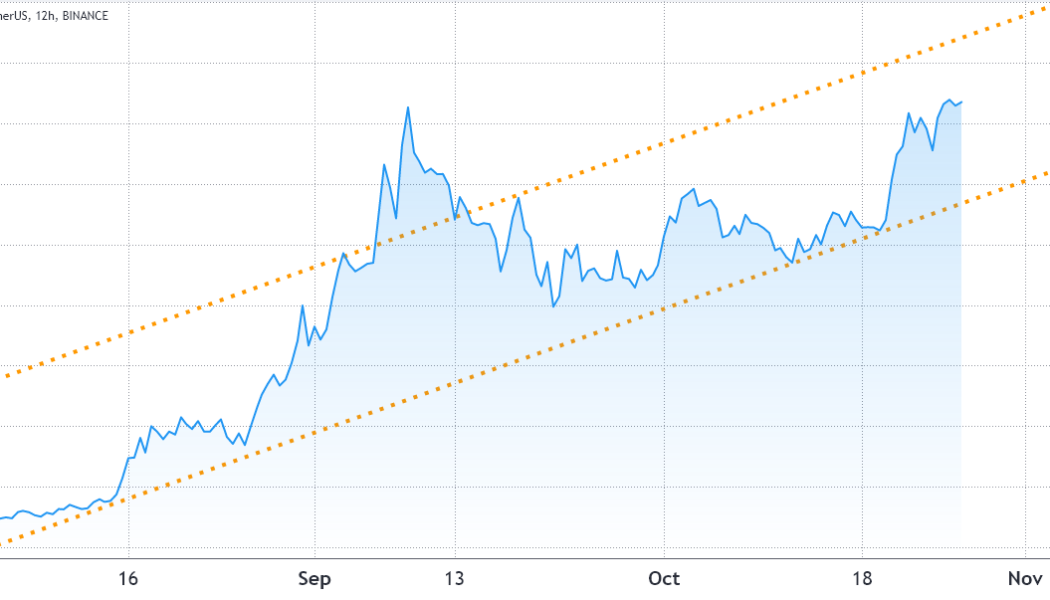 Expanding ecosystem and $1.86B futures open interest back Solana’s $250 target