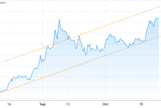 Expanding ecosystem and $1.86B futures open interest back Solana’s $250 target