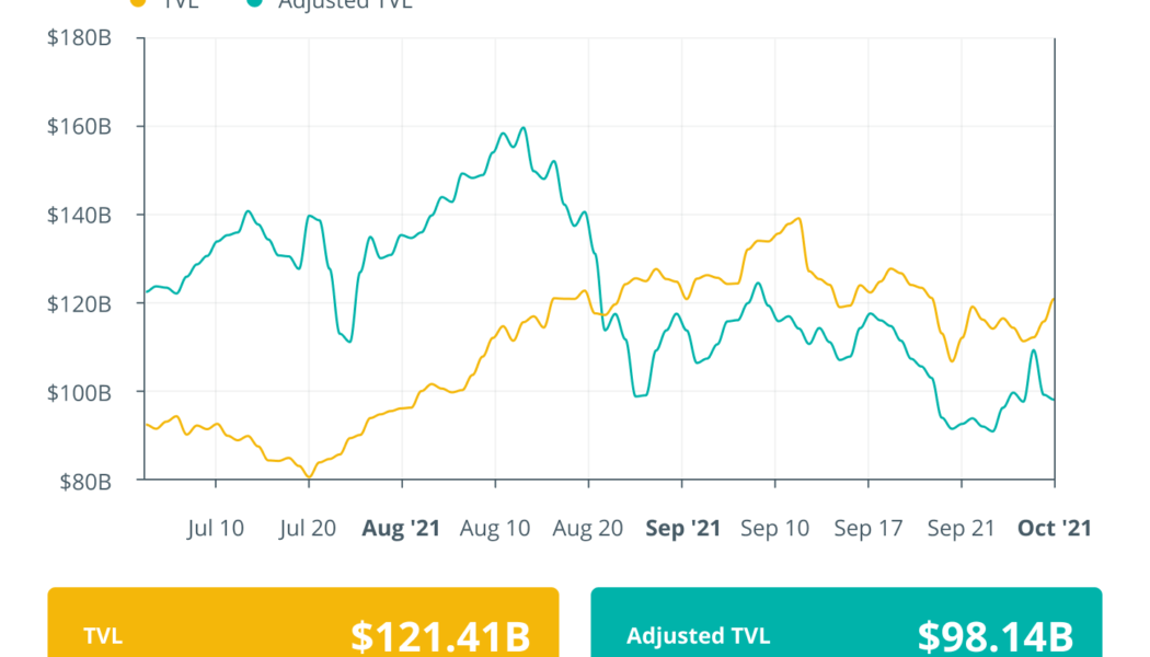 Finance Redefined: dYdX milestone and $1M DeFi bounty, Sept. 24–Oct. 1