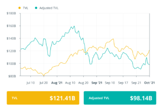 Finance Redefined: dYdX milestone and $1M DeFi bounty, Sept. 24–Oct. 1