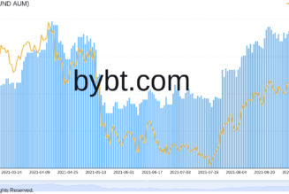 Futures-based Bitcoin ETF has ‘75% chance of approval’ in October — analyst