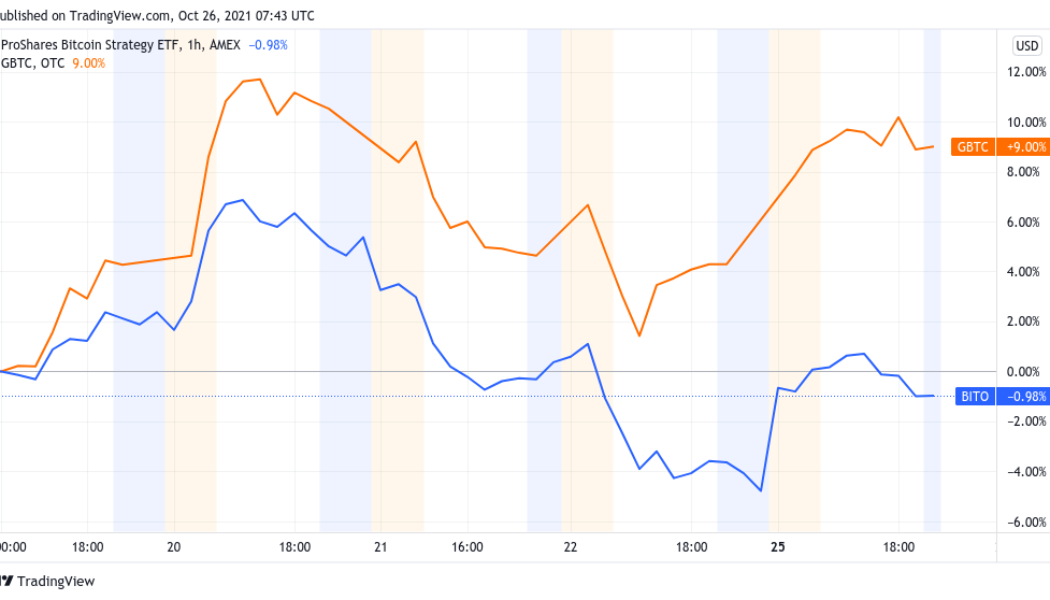 GBTC delivered better returns than Bitcoin ETFs last week