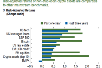 IMF recommends CBDC and global crypto standards for financial stability