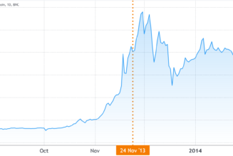 Is excessive bullish optimism behind Bitcoin’s drop below $60K?