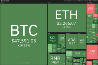 Price analysis 10/1: BTC, ETH, ADA, BNB, XRP, SOL, DOT, DOGE, LUNA, UNI