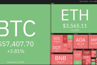 Price analysis 10/11: BTC, ETH, BNB, ADA, XRP, SOL, DOGE, DOT, LUNA, UNI