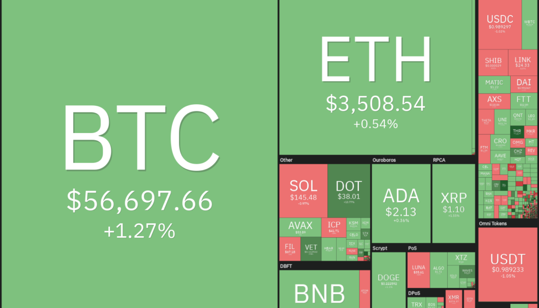 Price analysis 10/13: BTC, ETH, BNB, ADA, XRP, SOL, DOGE, DOT, LUNA, UNI