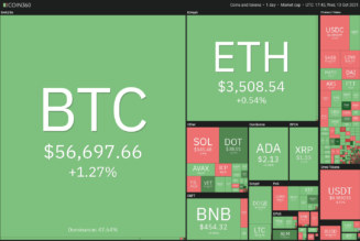 Price analysis 10/13: BTC, ETH, BNB, ADA, XRP, SOL, DOGE, DOT, LUNA, UNI