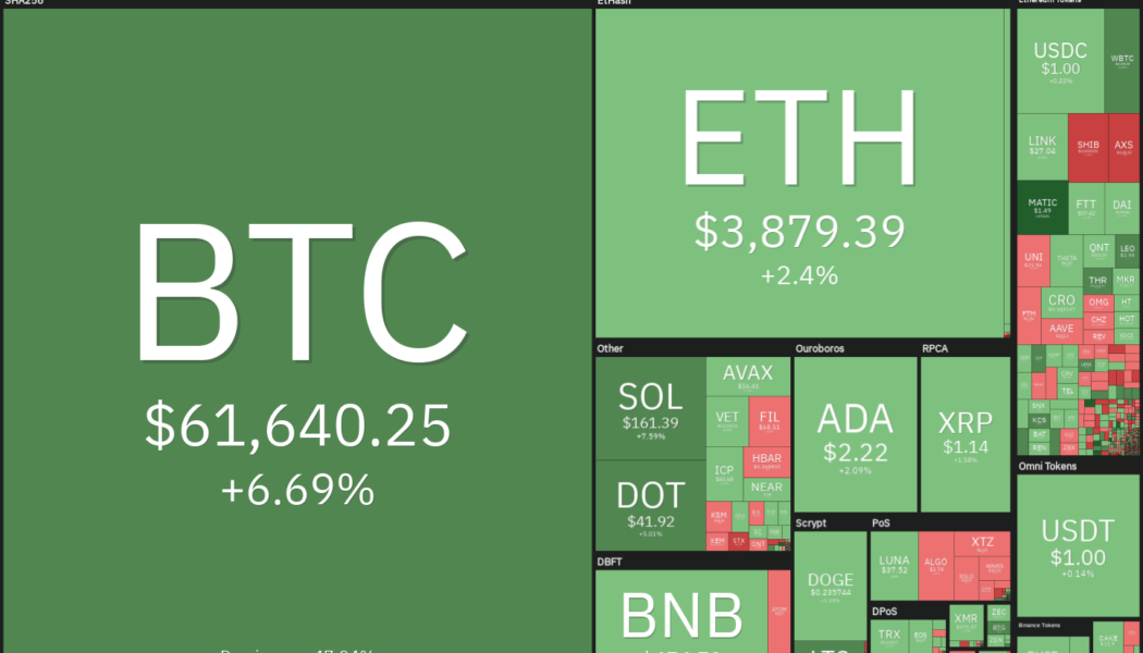 Price analysis 10/15: BTC, ETH, BNB, ADA, XRP, SOL, DOT, DOGE, LUNA, UNI