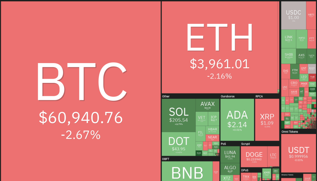 Price analysis 10/22: BTC, ETH, BNB, ADA, XRP, SOL, DOT, DOGE, LUNA, UNI