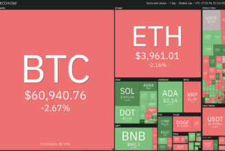 Price analysis 10/22: BTC, ETH, BNB, ADA, XRP, SOL, DOT, DOGE, LUNA, UNI