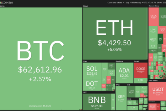 Price analysis 10/29: BTC, ETH, BNB, ADA, SOL, XRP, DOT, DOGE, SHIB, LUNA