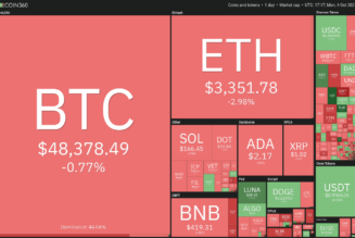 Price analysis 10/4: BTC, ETH, BNB, ADA, SOL, XRP, DOT, DOGE, LUNA, UNI