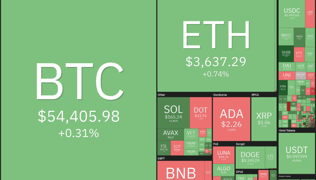 Price analysis 10/8: BTC, ETH, BNB, ADA, XRP, SOL, DOGE, DOT, LUNA, UNI