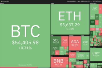 Price analysis 10/8: BTC, ETH, BNB, ADA, XRP, SOL, DOGE, DOT, LUNA, UNI