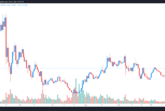 Reactivated Ethereum pools trigger a 78% surge in THORChain price