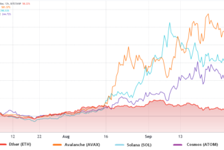 Risk-averse Ethereum traders use this options strategy to increase exposure to ETH