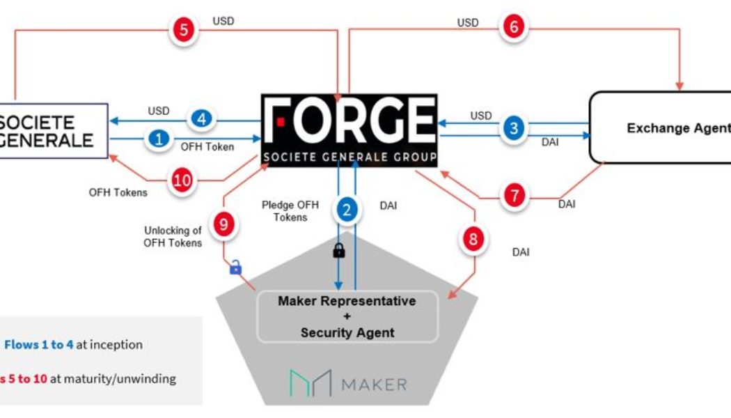 Societe Generale proposes historic $20M DAI loan in exchange for bond tokens