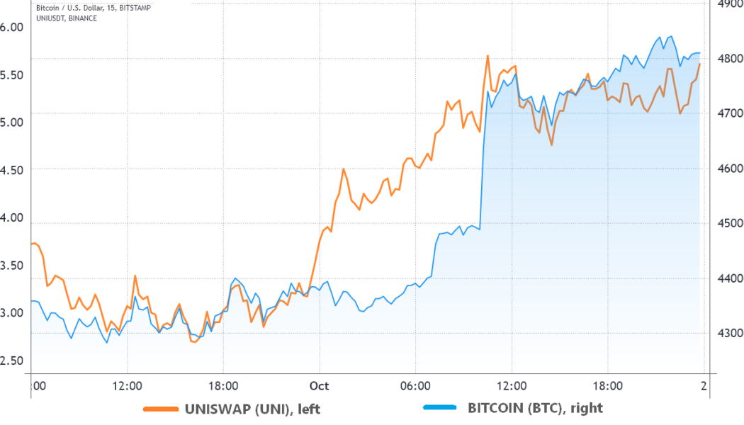 These 3 indicators flashed bullish ahead of the recent Bitcoin price pump